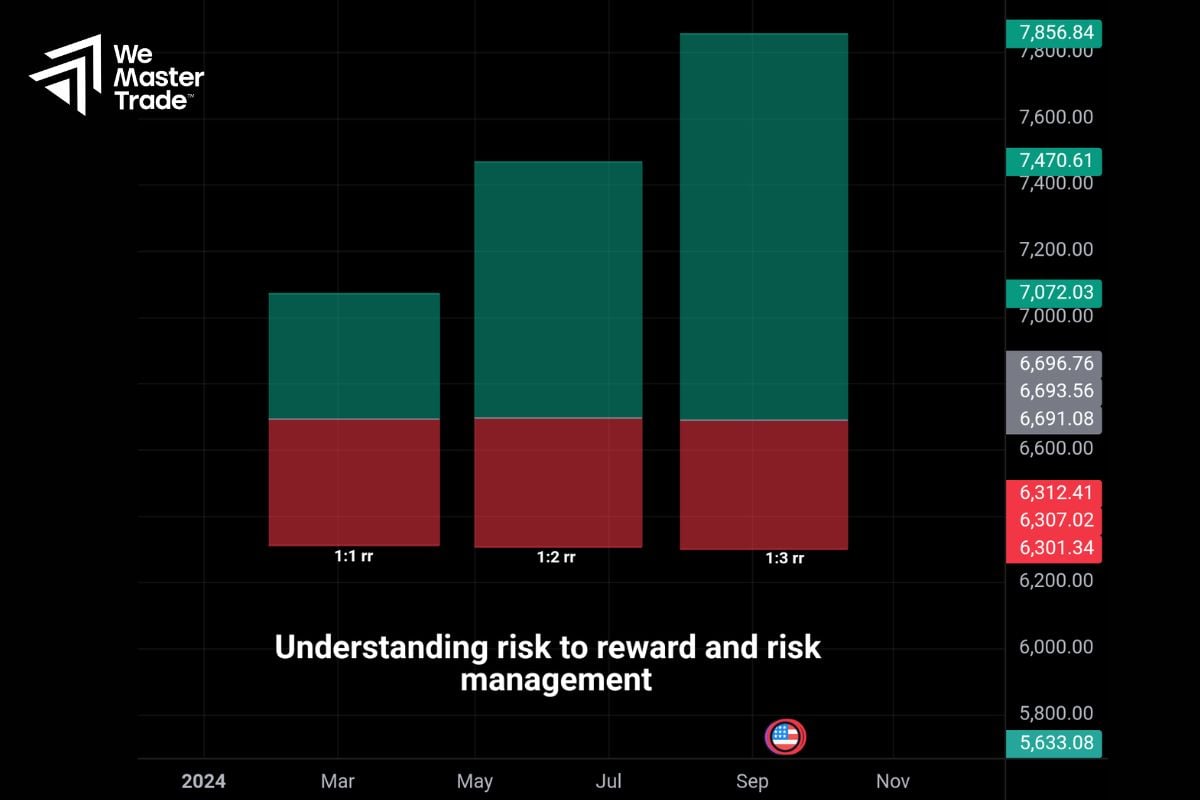 Set a Risk Limit on Each Trade