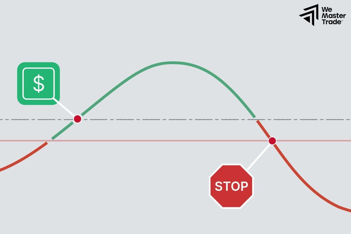 Why Do We Need Forex Risk Limits in Trading?