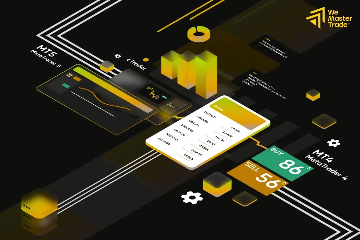 Take Advantage of Prop Firm Tools and Support