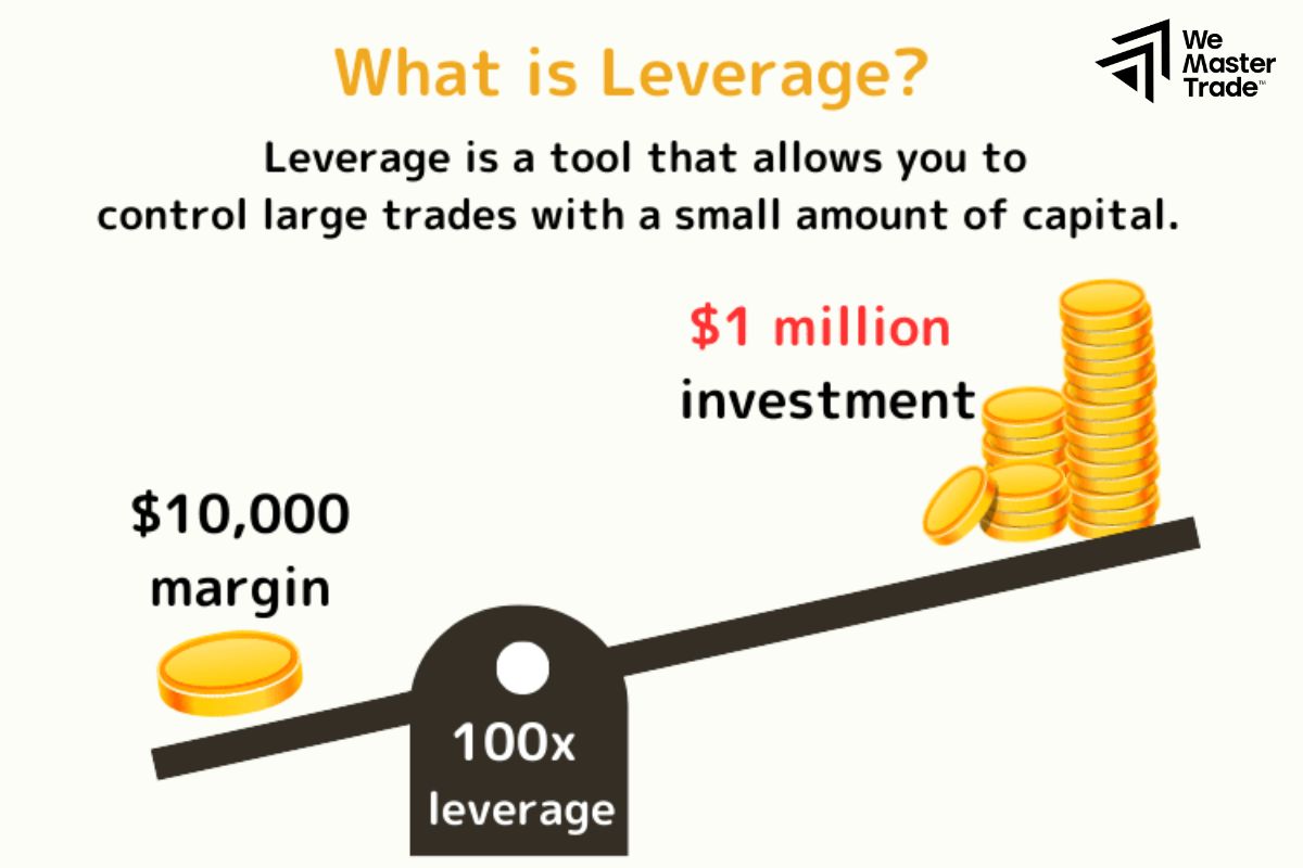 What is Forex Leverage?