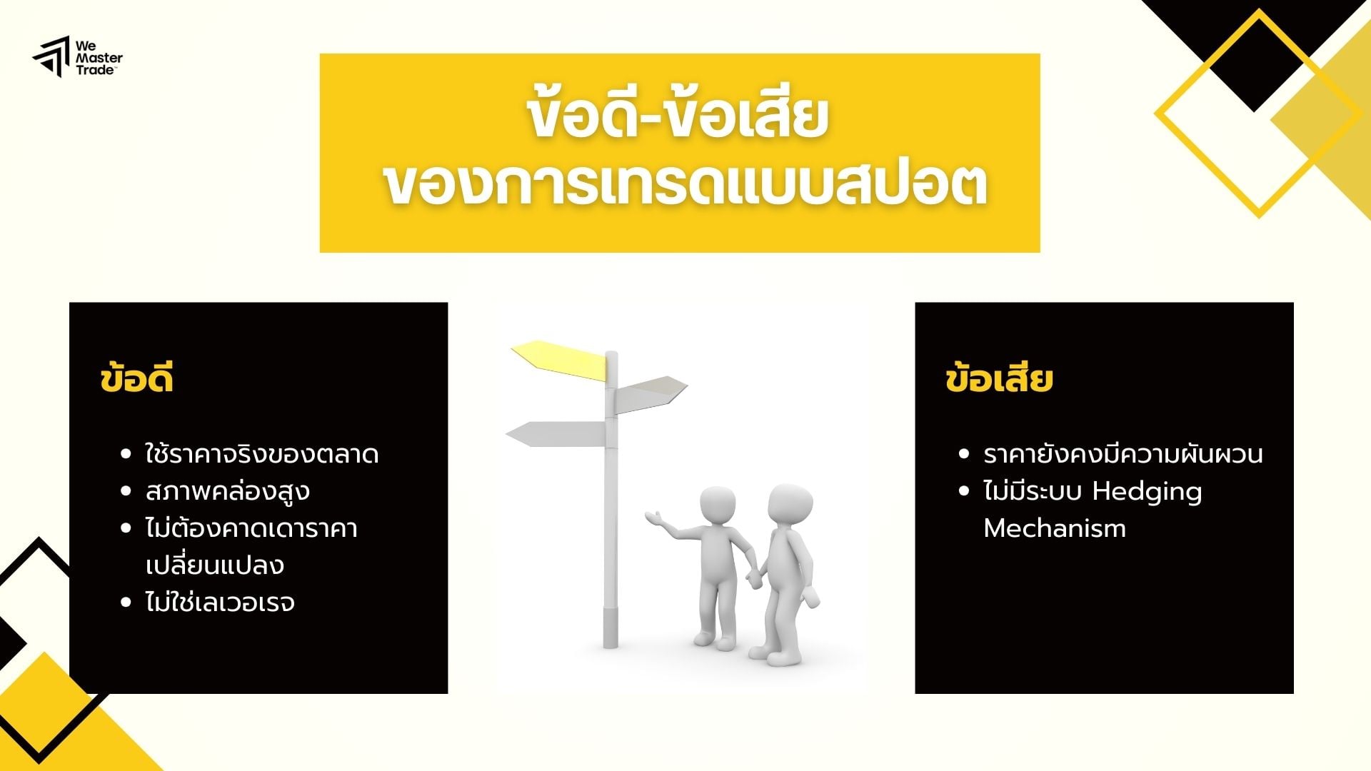 Spot Trade เทรดสปอตคือ