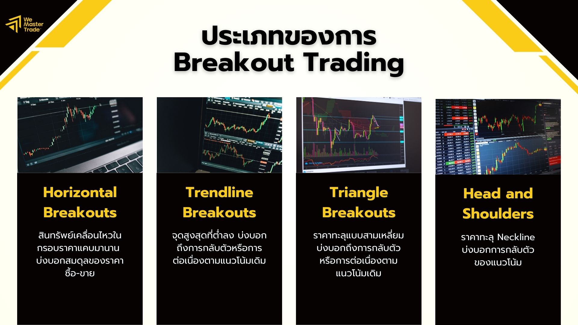 Breakout Trading