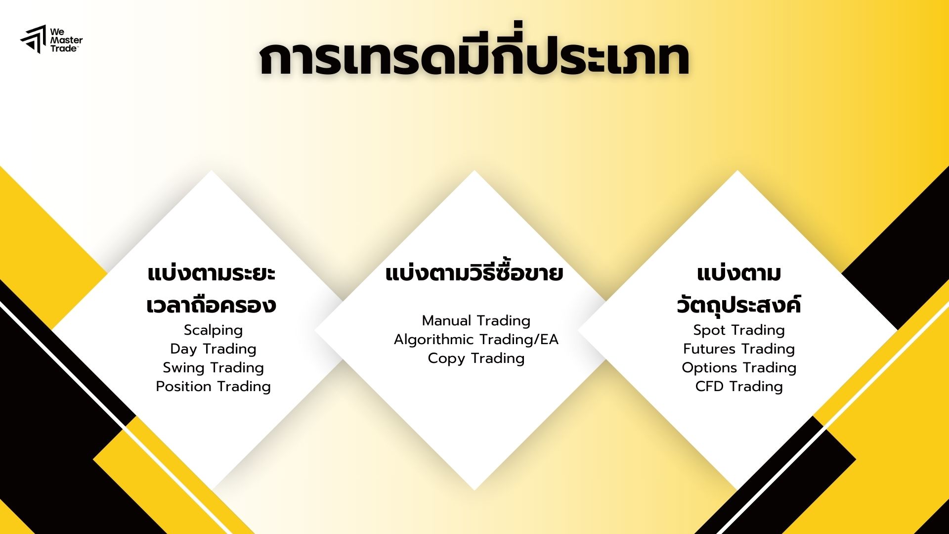 การเทรดมีกี่ประเภท