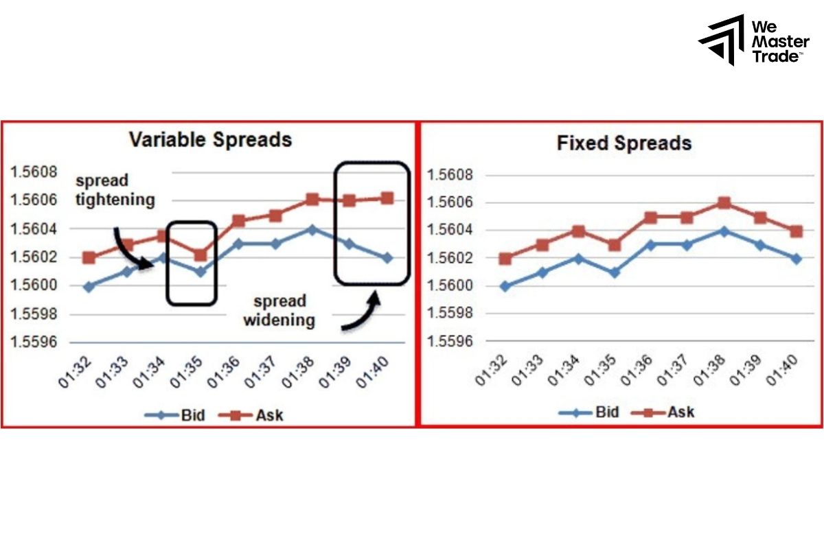 How to recognize forex market liquidity?