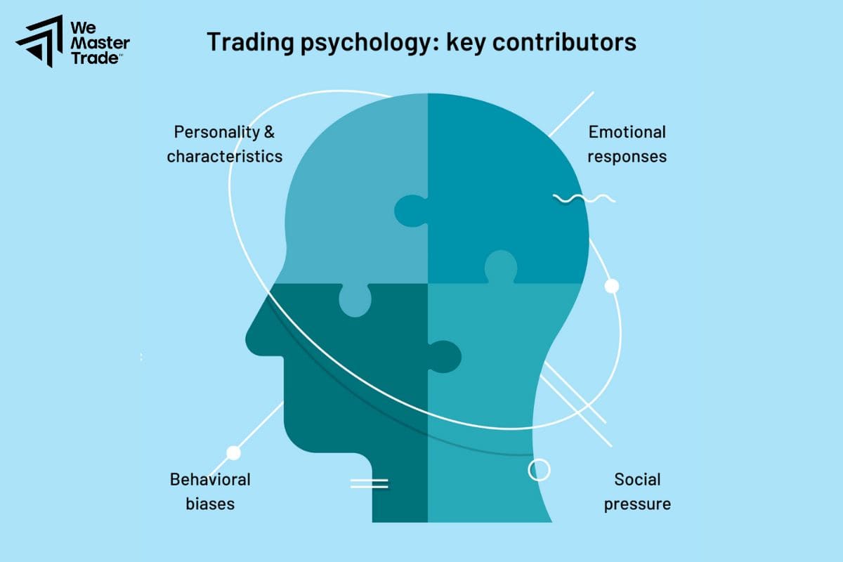 Offensive Style Trading and Practical Lessons 2 Understanding Your Emotions