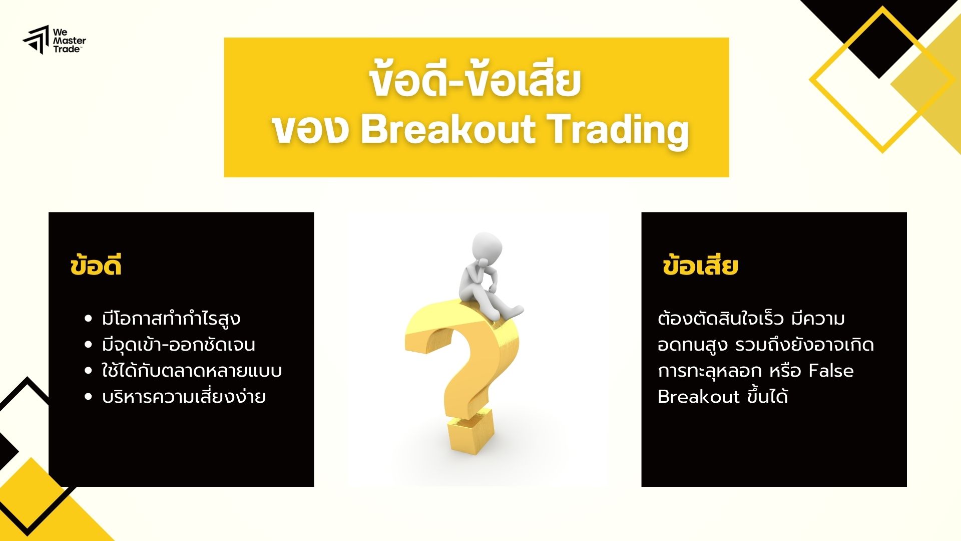 Breakout Trading
