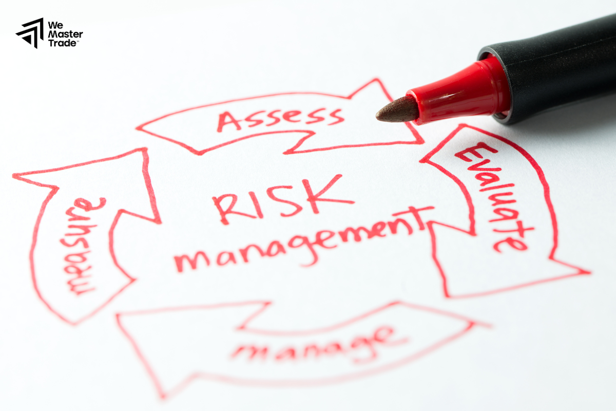 Understand Risk Management