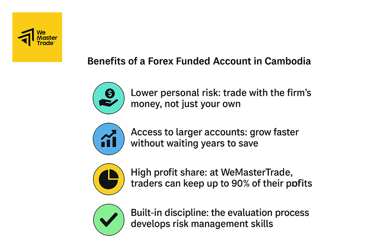 Benefits of a Forex Funded Account Cambodia 