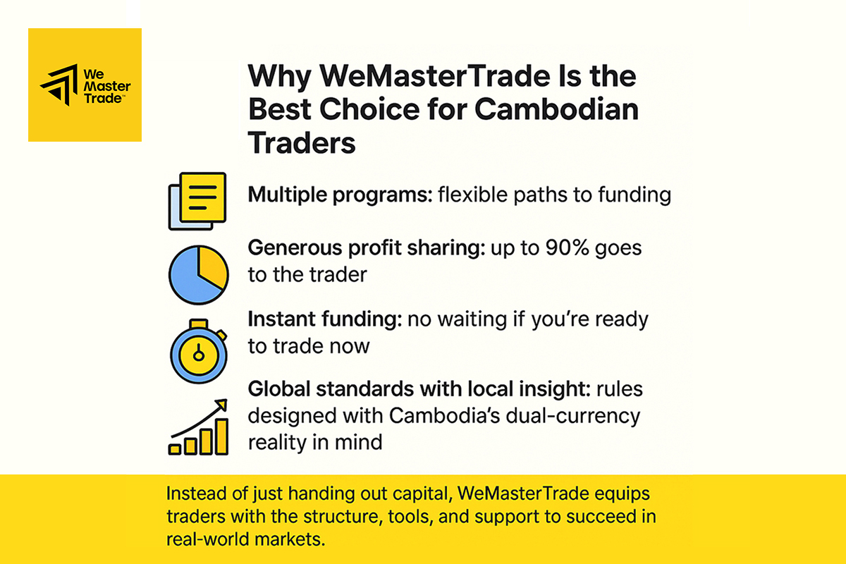 Why WeMasterTrade Is the Best Choice for Cambodian Traders