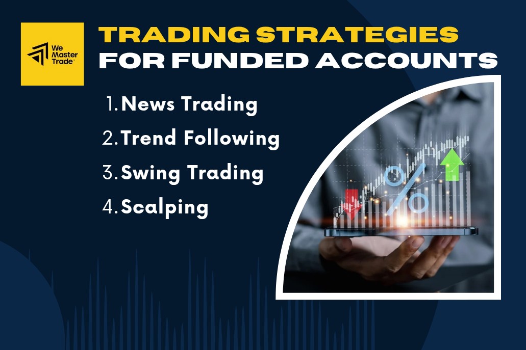 Trading Strategies for Funded Accounts 