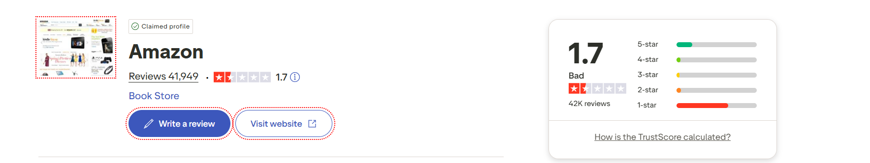 WeMasterTrade បញ្ចប់ភាពជាដៃគូជាមួយ Trustpilot ជាផ្លូវការហើយ