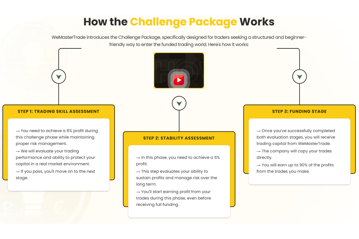 The Challenge: Navigating the Evaluation