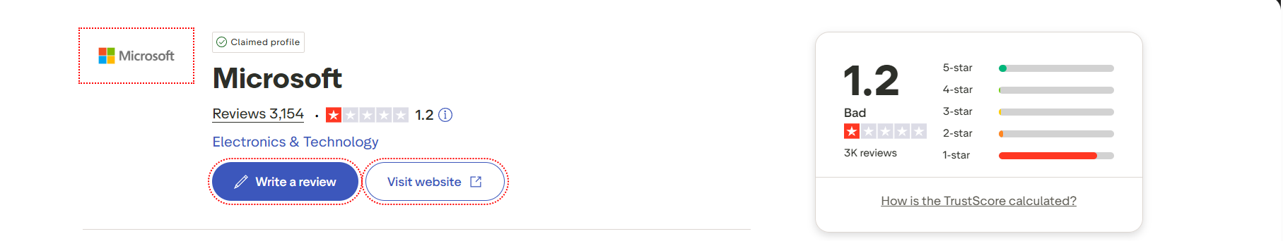 WeMasterTrade បញ្ចប់ភាពជាដៃគូជាមួយ Trustpilot ជាផ្លូវការហើយ