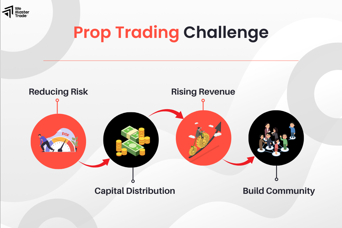The Prop Trading Challenge: Your First Step to Getting Funded