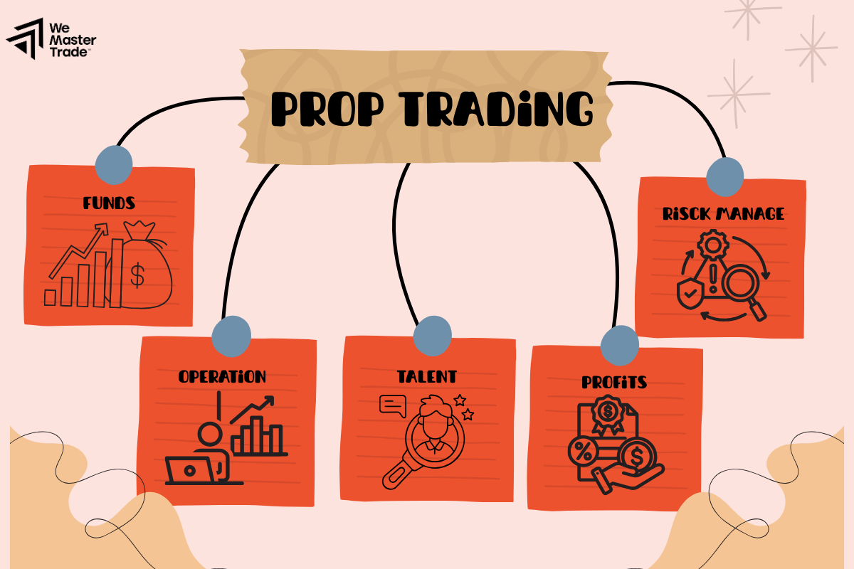 What is Prop Trading?