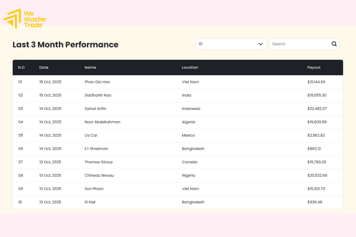 The Payout: How Do You Get Your Profits?
