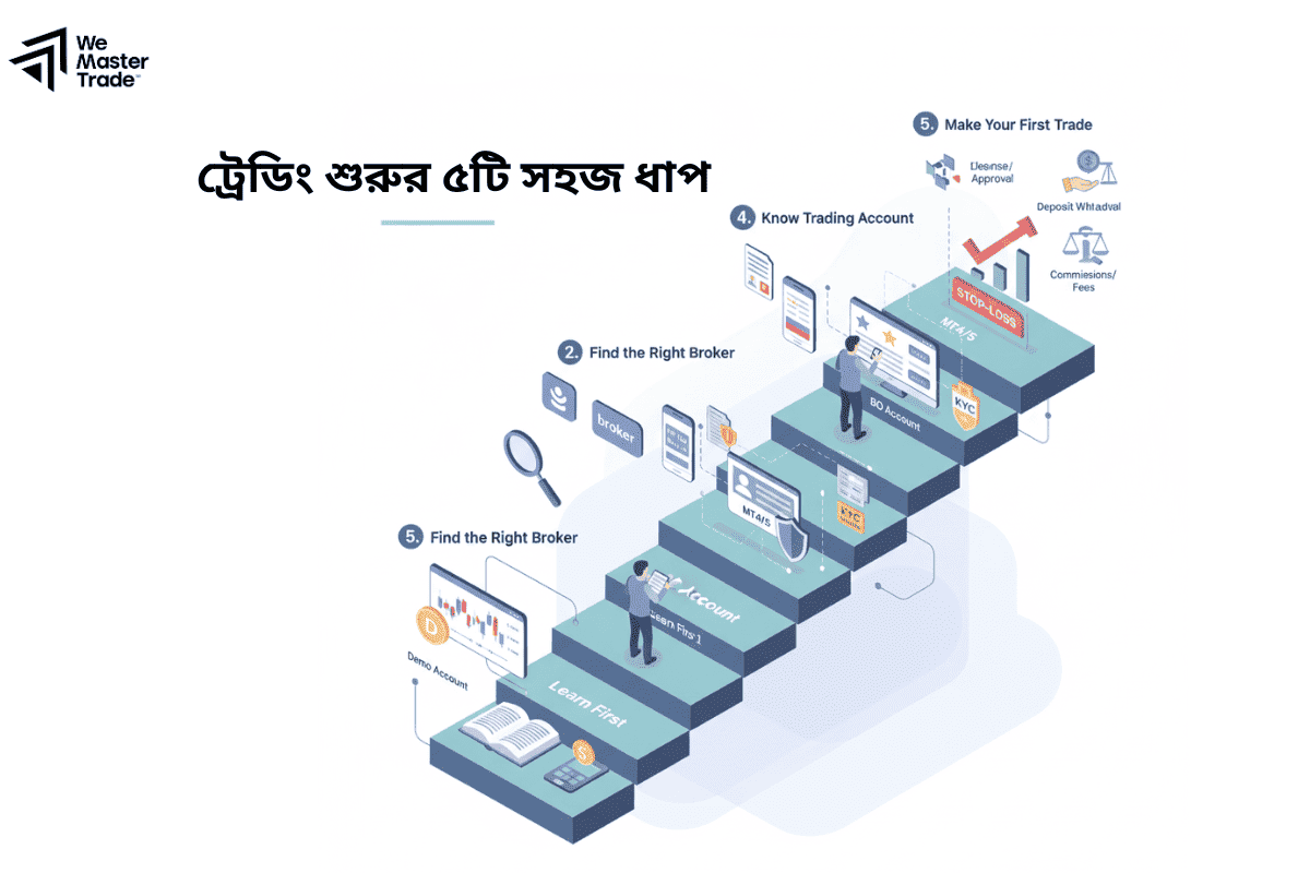 ট্রেডিং শুরুর ৫টি সহজ ধাপ