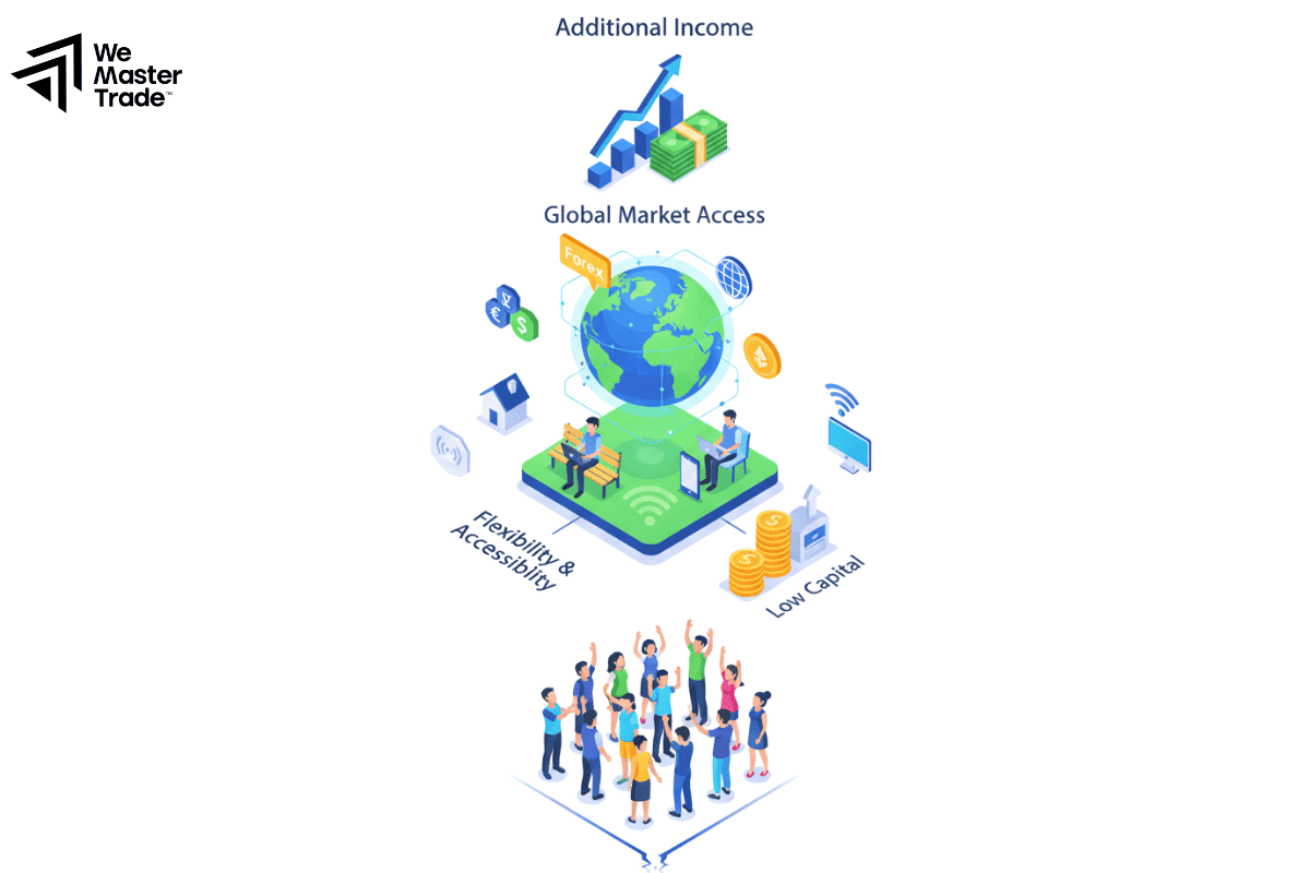 বাংলাদেশে অনলাইন ট্রেডিং এর প্রধান সুবিধাসমূহ