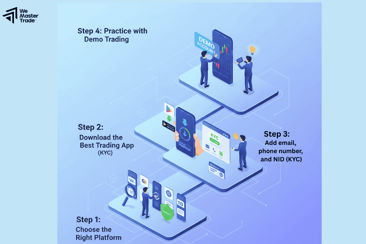 বাংলাদেশে মোবাইল ট্রেডিং শুরু করার স্টেপ-বাই-স্টেপ গাইড