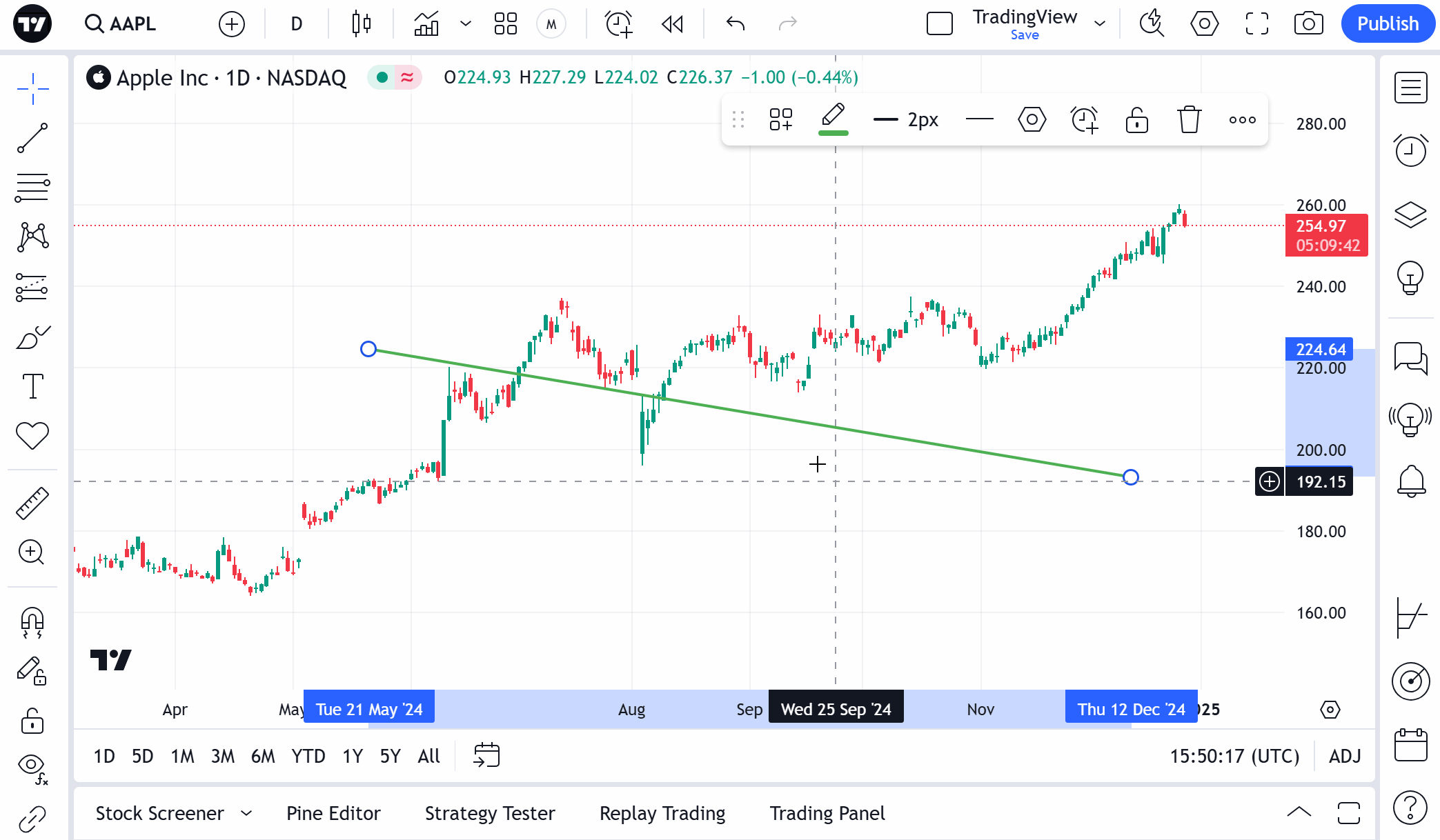 A 5-step workflow to analyze trades on TradingView chart