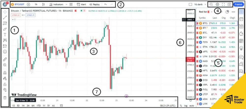 Area 1: Search bar (Top-left corner)