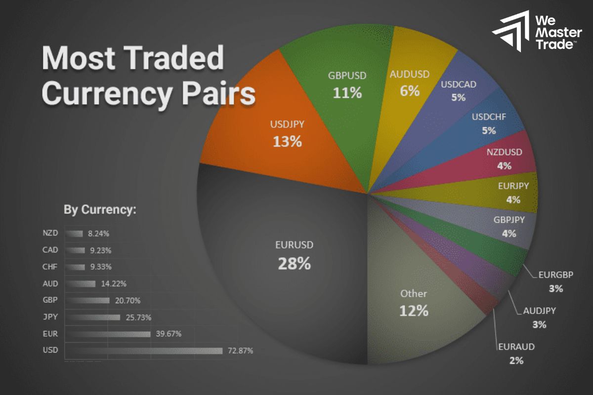 Forex Spreads in currency pairs