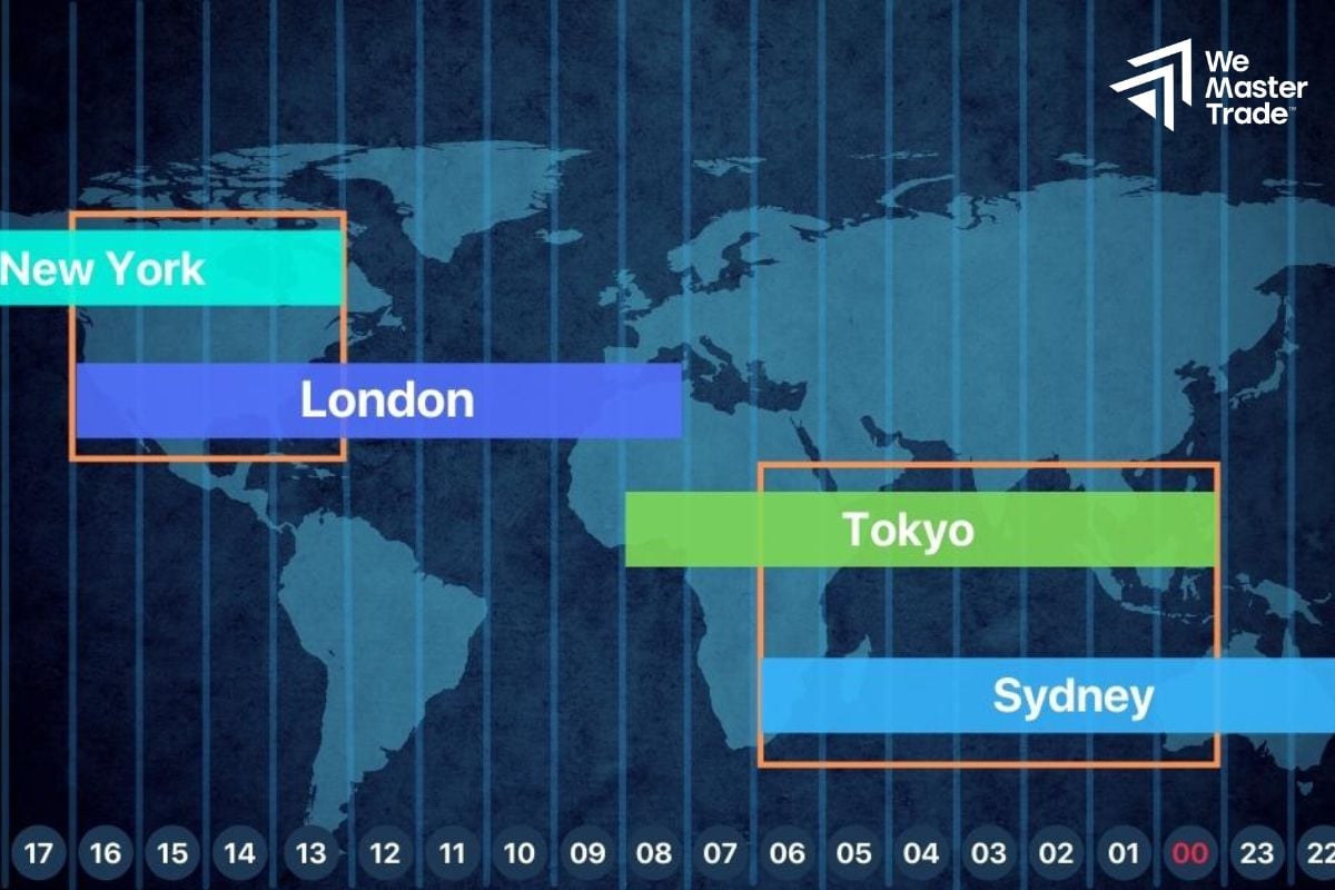 Forex trading sessions