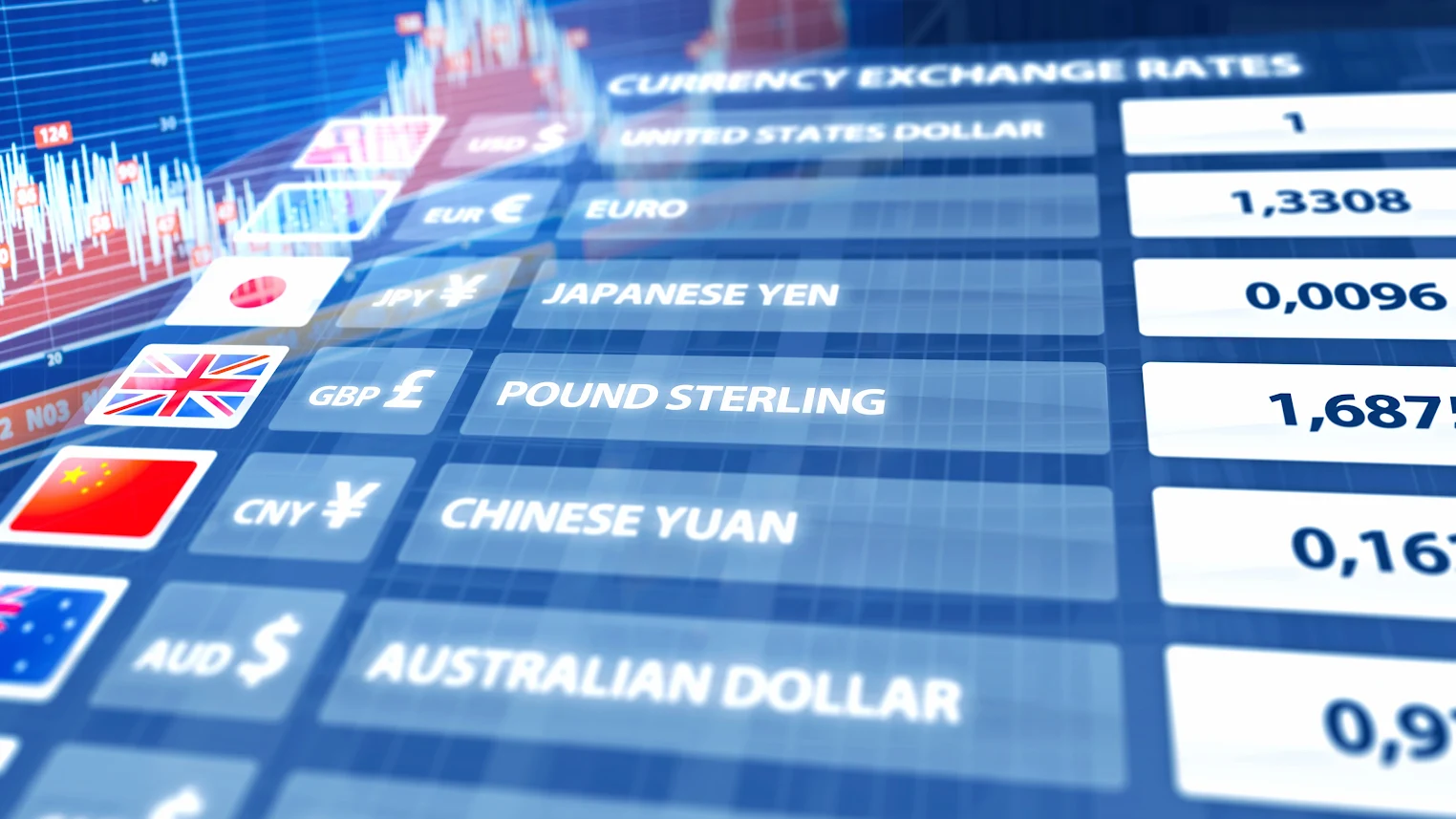 ปัจจัยที่มีอิทธิพลต่อค่าสเปรด Forex