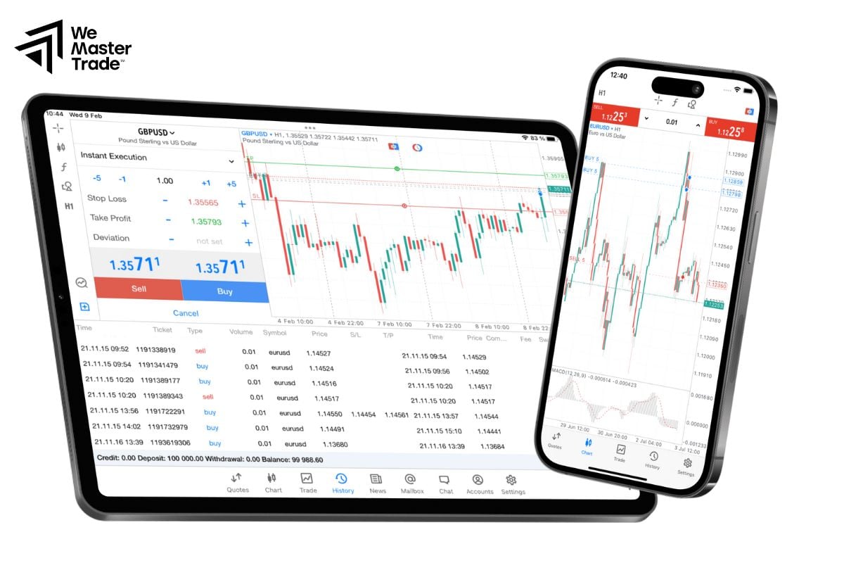 What is a Forex Account?