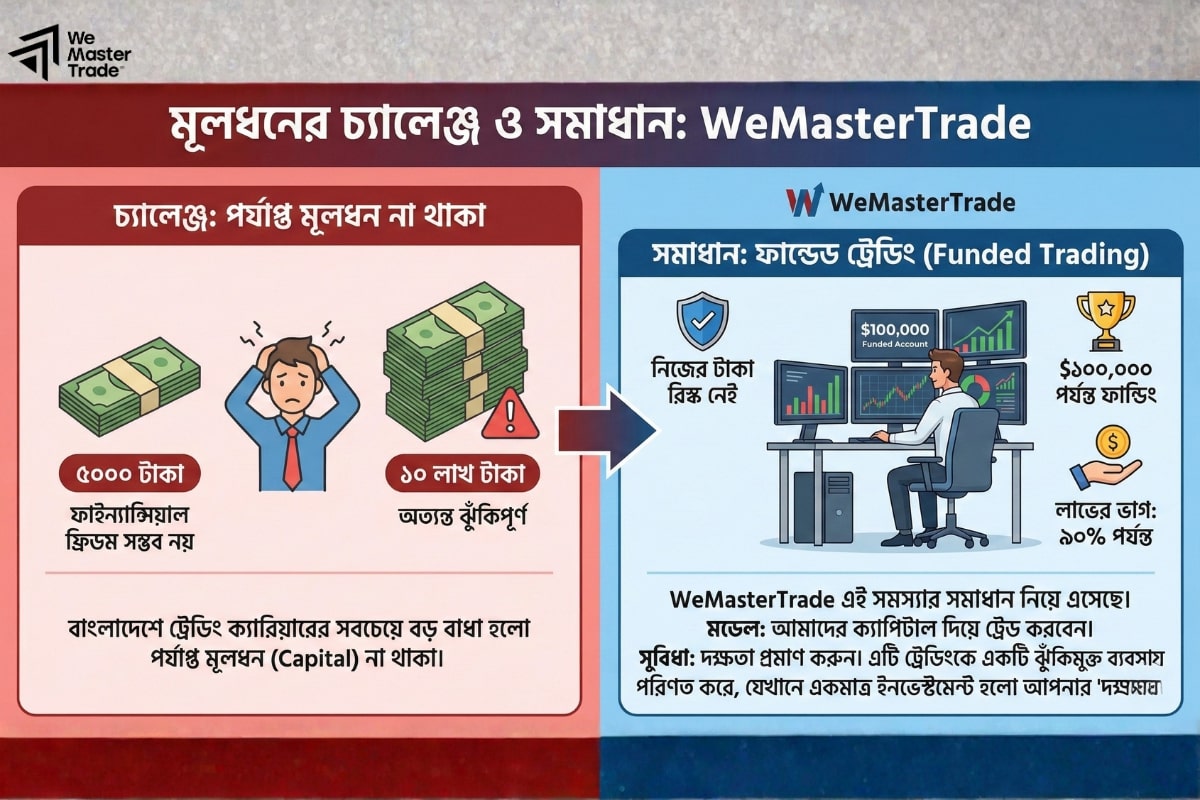 ট্রেডিং ব্যবসা কি