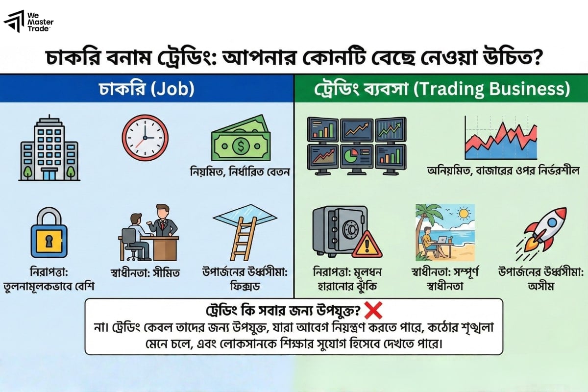 ট্রেডিং ব্যবসা কি