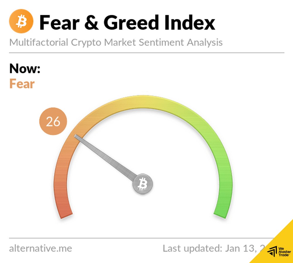 Crypto Fear & Greed Index – TradingView Crypto Indicator for Market Psychology
