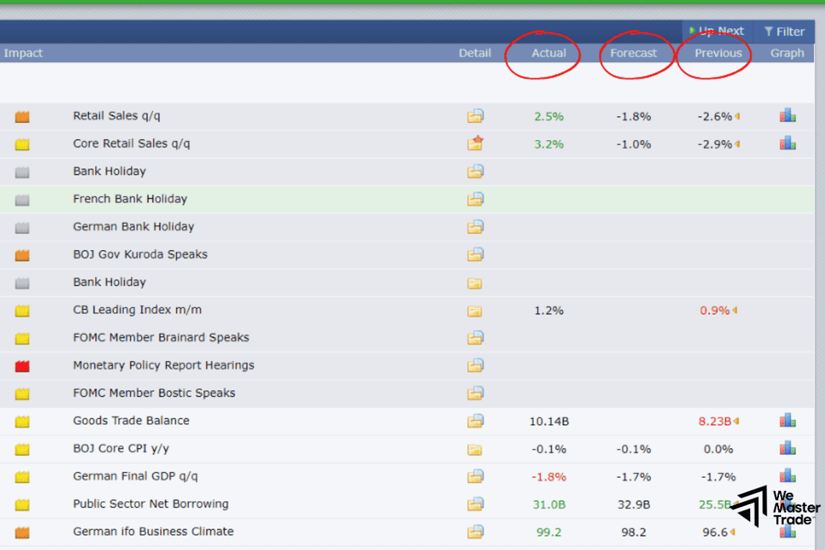 How to Understand Economic Parameters in Forex Factory