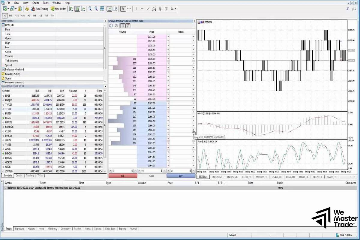 How to open and set up DOM on MetaTrader 5