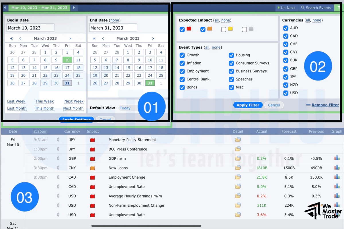 Risk Management When Trading According to the Economic Calendar