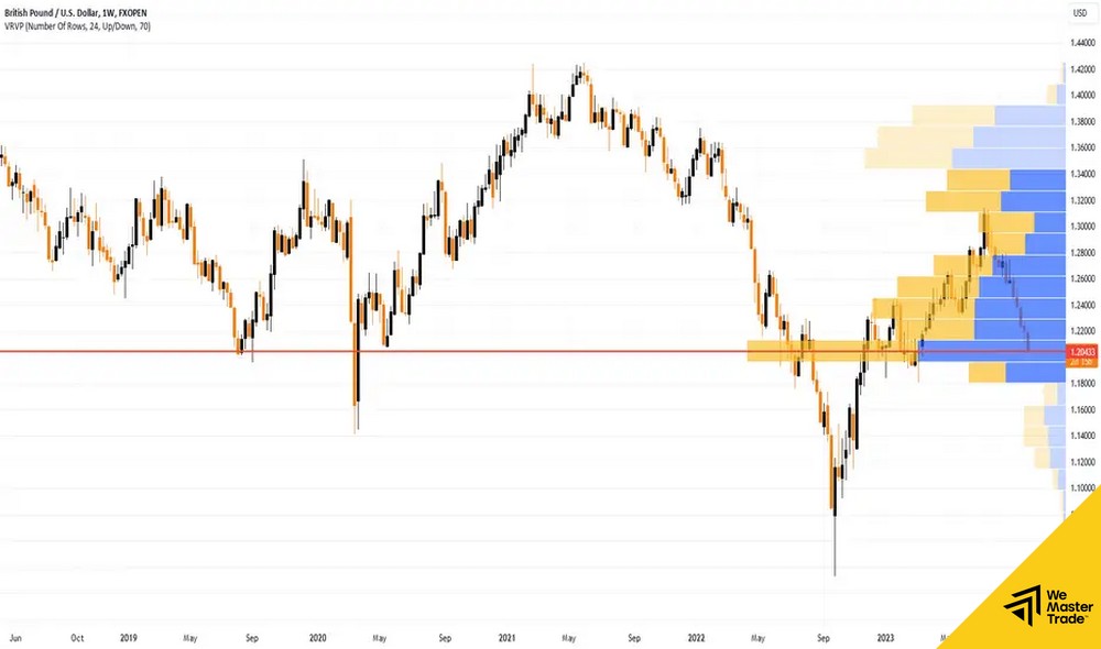 Volume Profile Visible Range