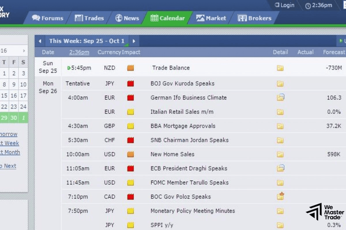 What is the Forex Factory Calendar