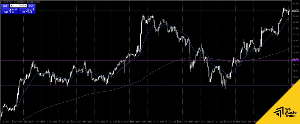 Which Is the “Best Trading Platform” for You?