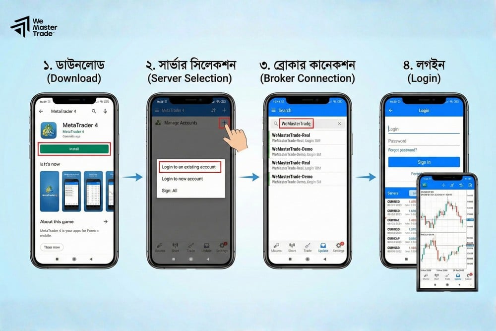 মোবাইলে ফরেক্স ট্রেডিং অ্যাপস