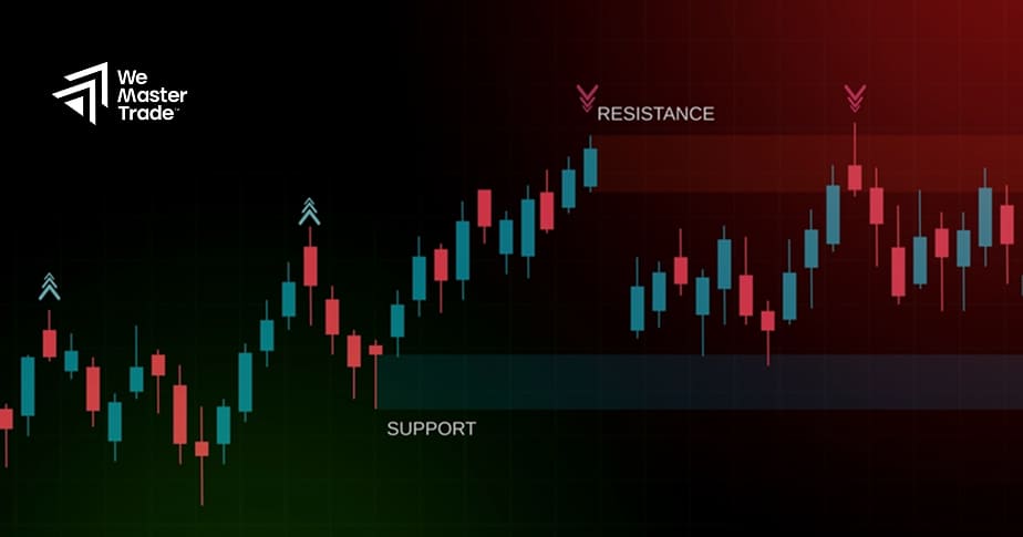 Estrategia de trading rentable: soportes y resistencias
