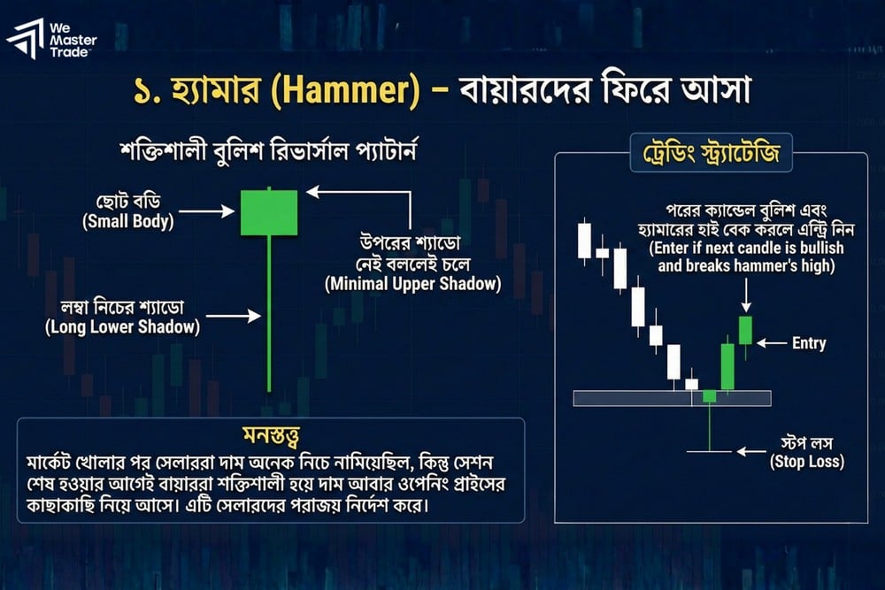 ফরেক্স ট্রেডিং চার্ট প্যাটার্ন