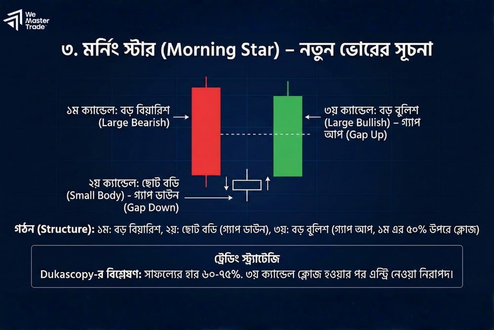 ফরেক্স ট্রেডিং চার্ট প্যাটার্ন