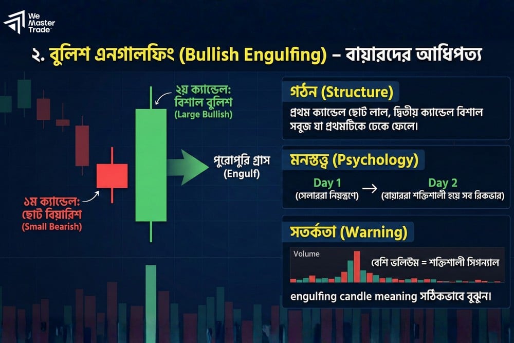 ফরেক্স ট্রেডিং চার্ট প্যাটার্ন