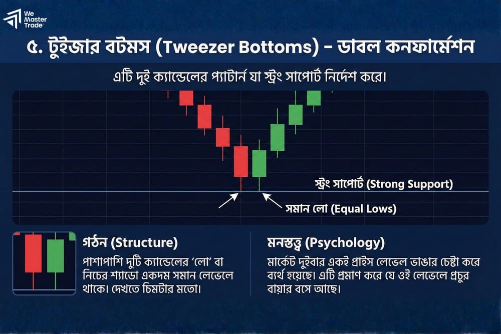 ফরেক্স ট্রেডিং চার্ট প্যাটার্ন