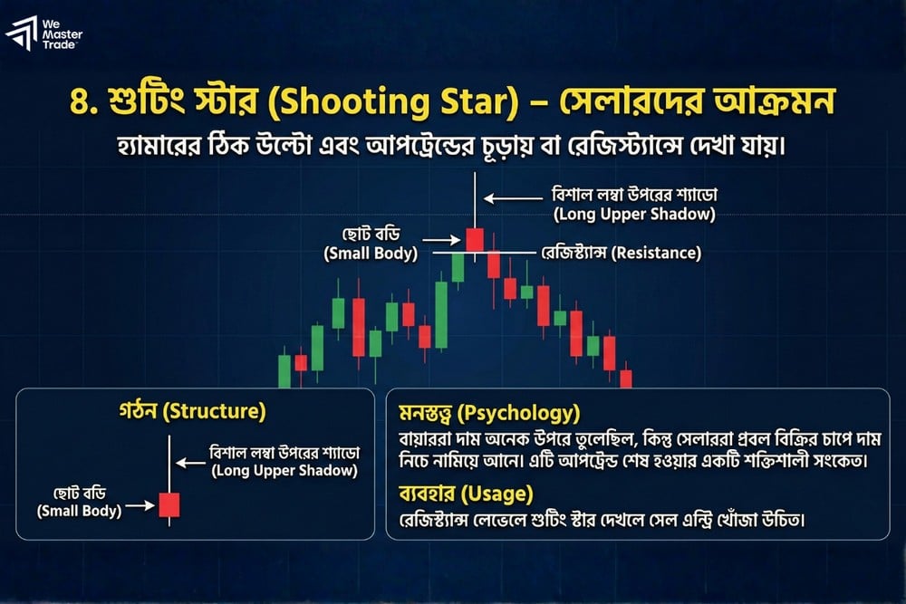 ফরেক্স ট্রেডিং চার্ট প্যাটার্ন