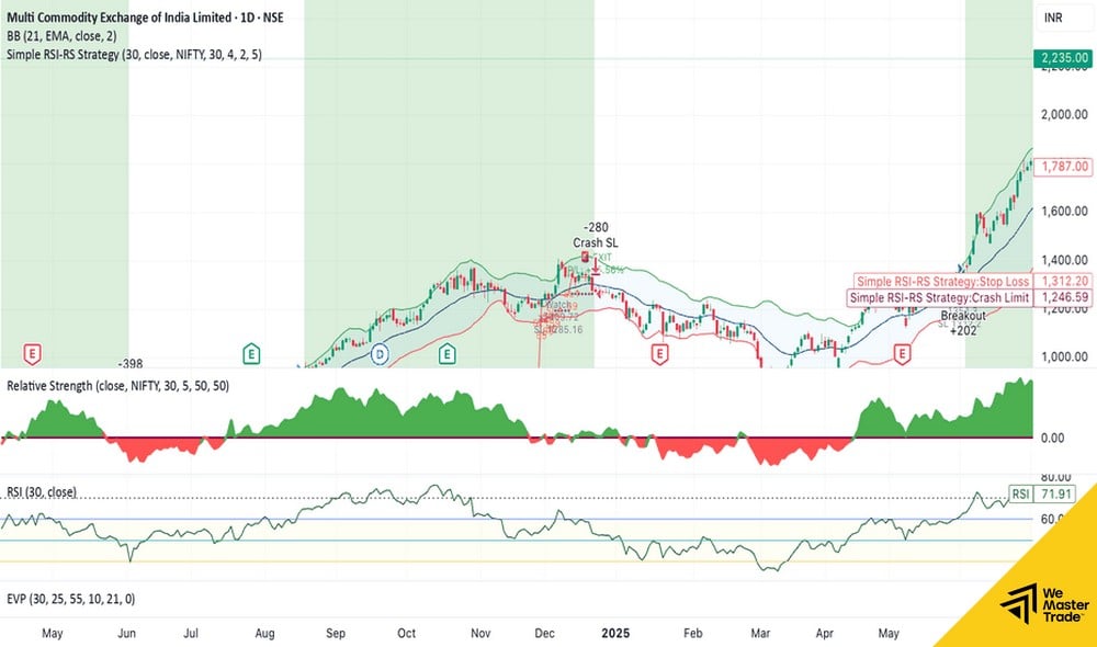 Compare (Correlation Comparison)