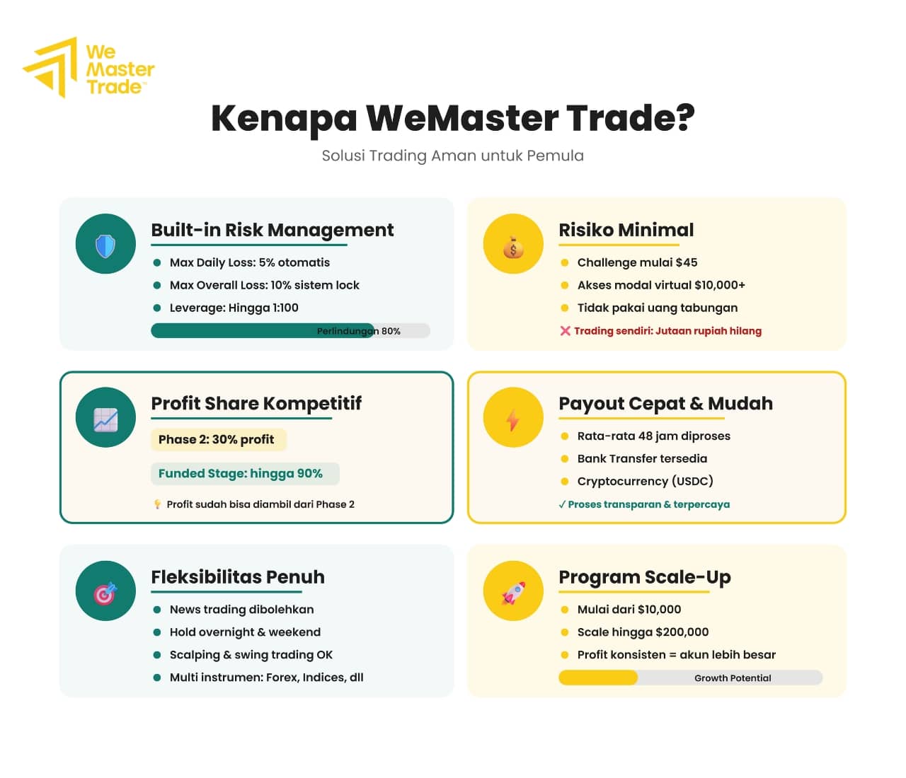 Belajar trading dari nol? Hindari kesalahan fatal pemula