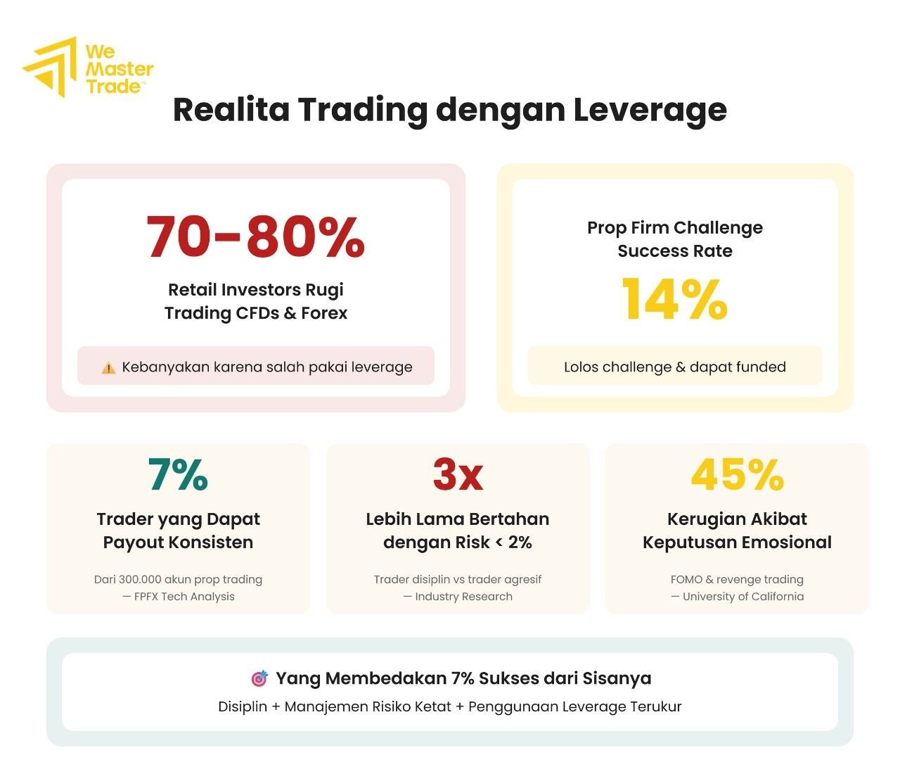 Apa Itu Trading Leverage? Panduan Lengkap untuk Pemula Prop Firm