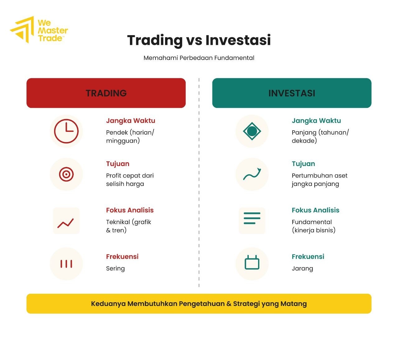 Apa Itu Trading Online? Panduan Lengkap untuk Pemula