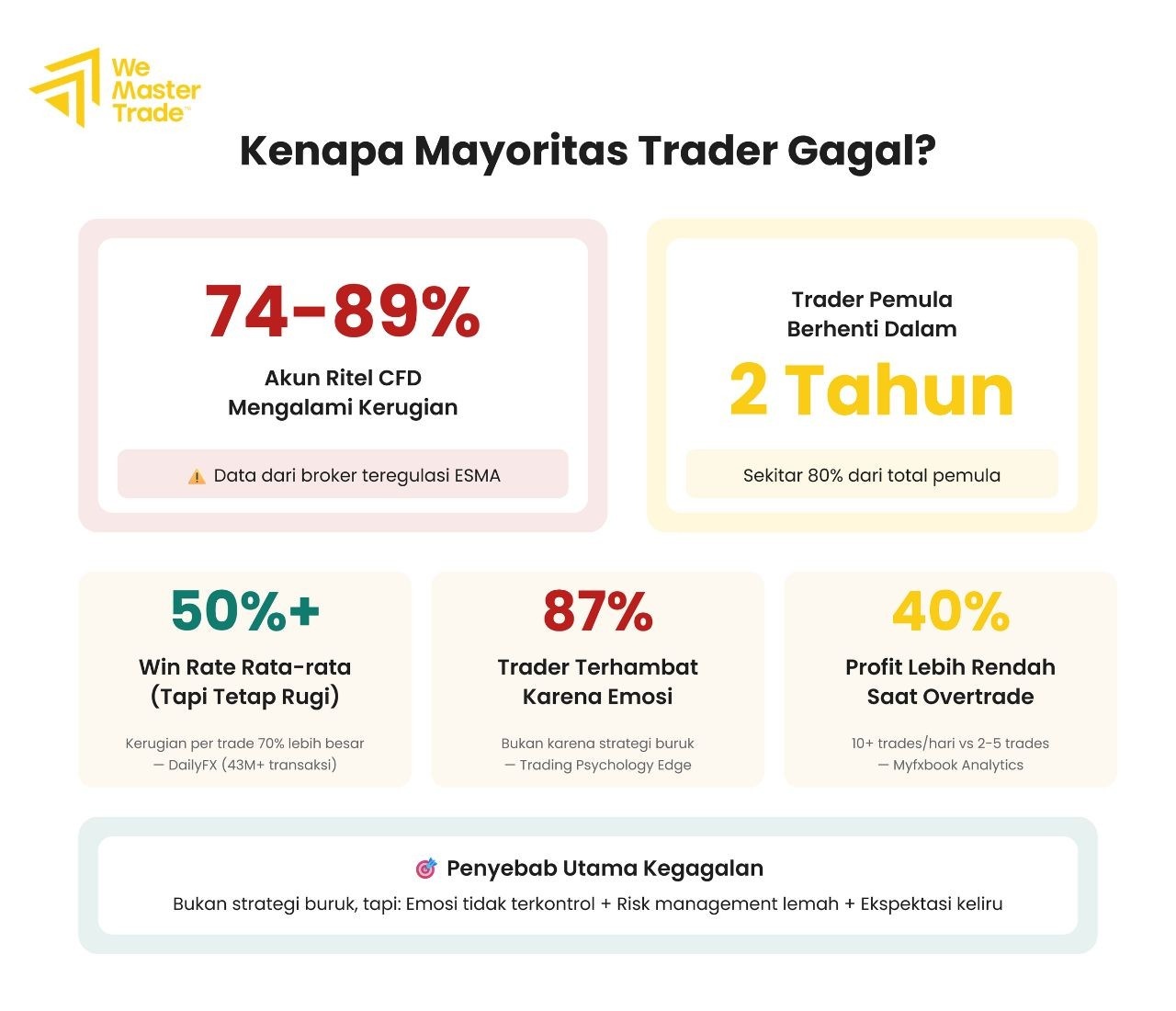 Apa Itu Trading yang Profitable? Bukan Soal Menang Terus